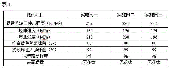 High-performance antibacterial long fiber-enhanced polylactic acid composite material and preparation method thereof