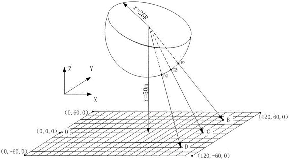 Method used for predicting ground sound field of helicopter rotor