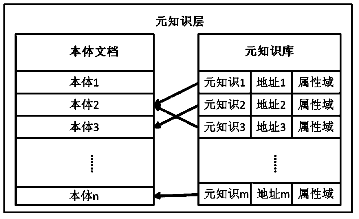 Multidimensional dynamic local knowledge map and constructing method thereof