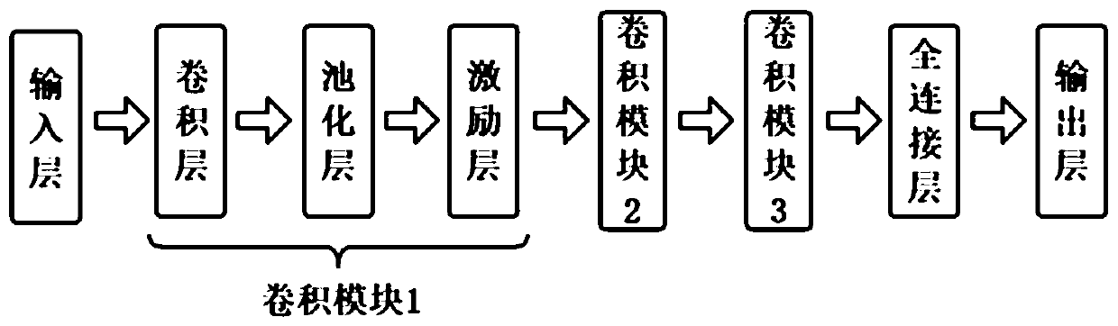 Deep learning based recognizing and classifying robot for bottle and can type garbage