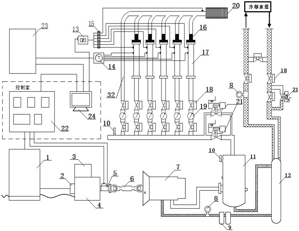 Air compressor host performance measurement system