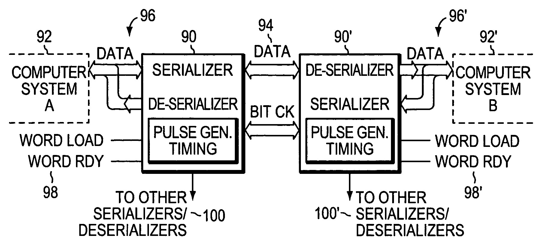 Sending and/or receiving serial data with bit timing and parallel data conversion