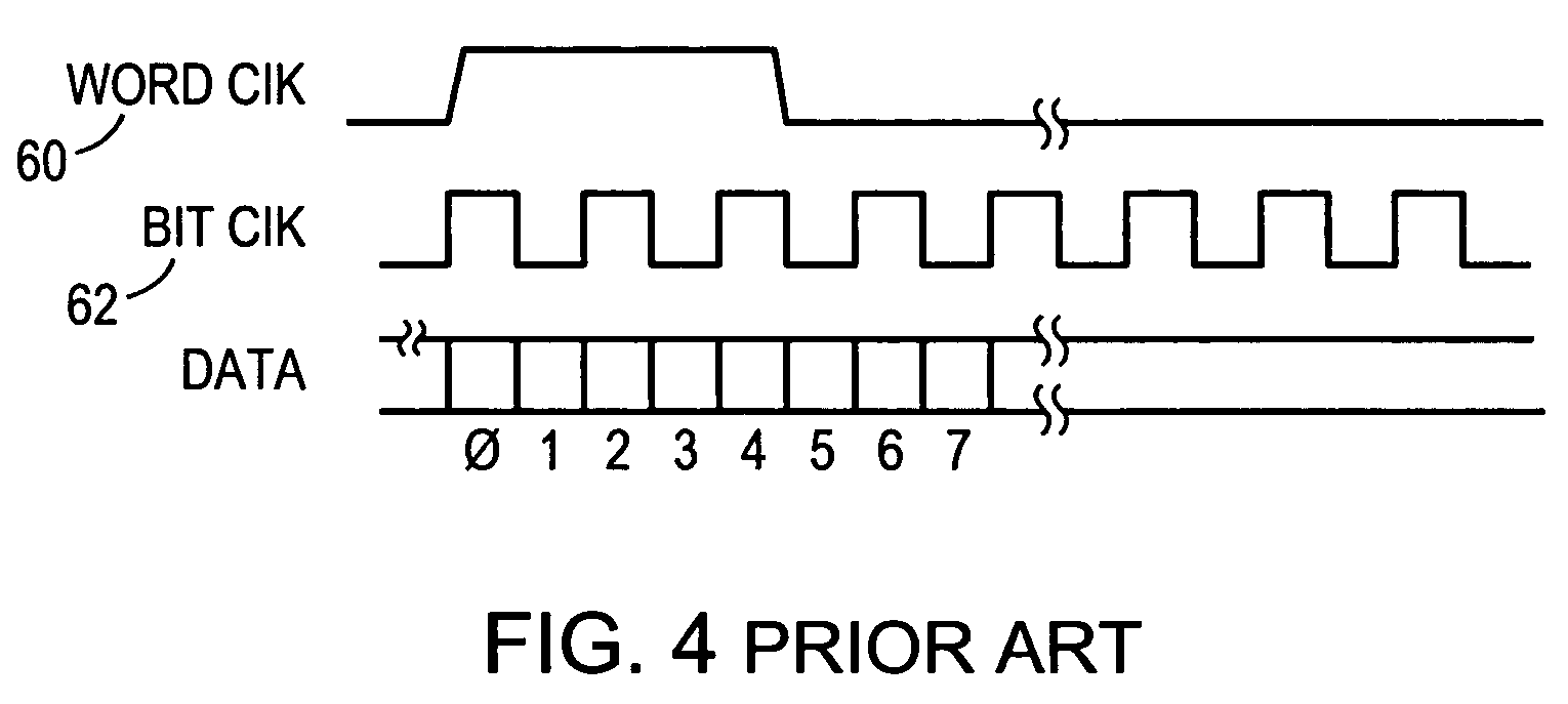 Sending and/or receiving serial data with bit timing and parallel data conversion