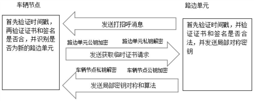 A car networking certificate management method to prevent privacy leakage