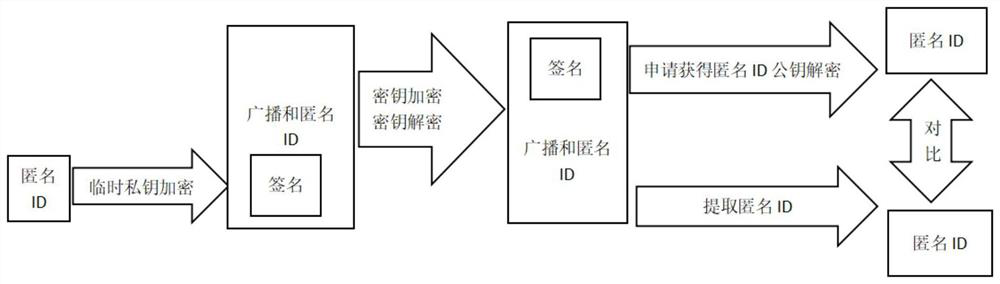 A car networking certificate management method to prevent privacy leakage