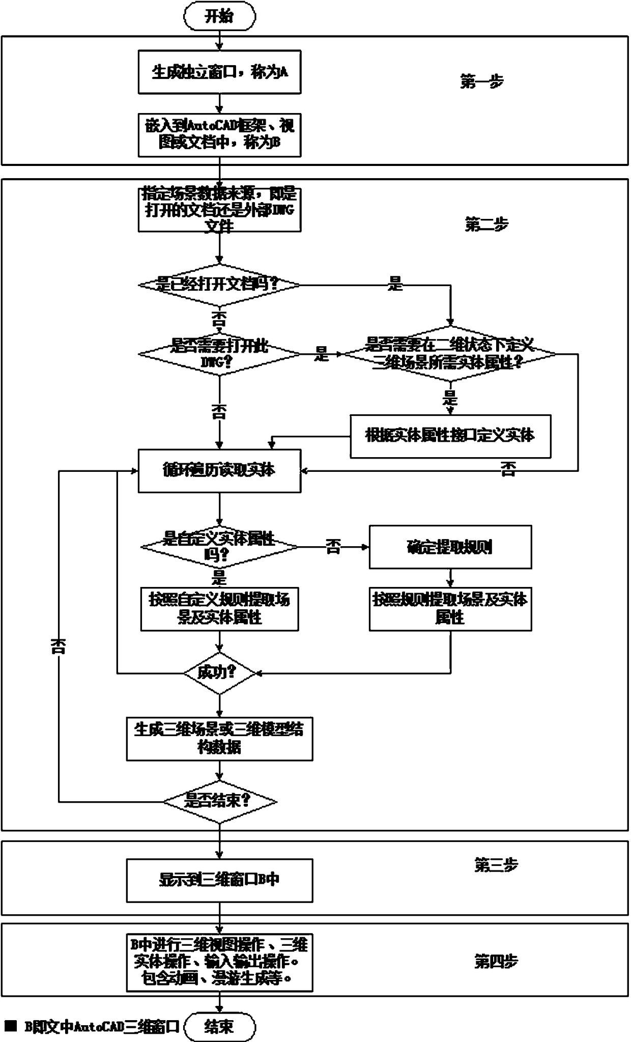 3D scene modeling visualization method and system based on autocad platform