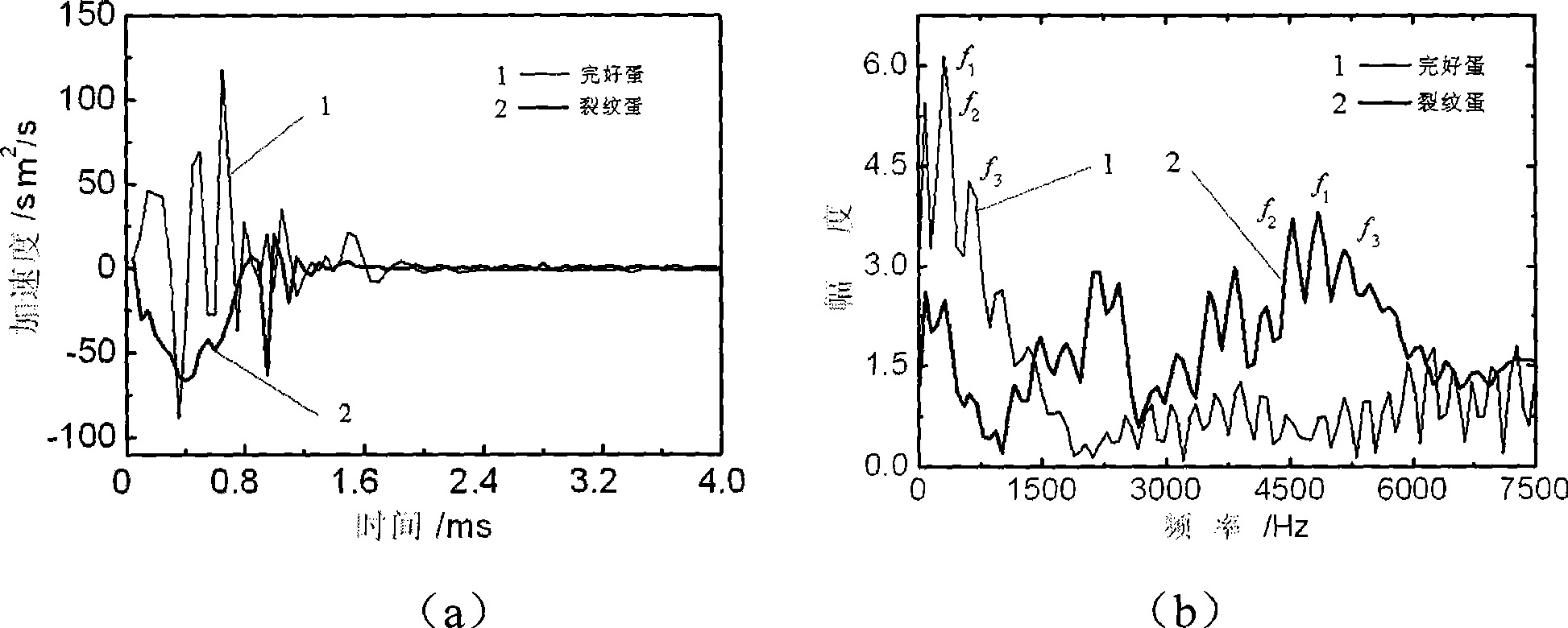 Thin crack hammering response detection device and method for poultry egg