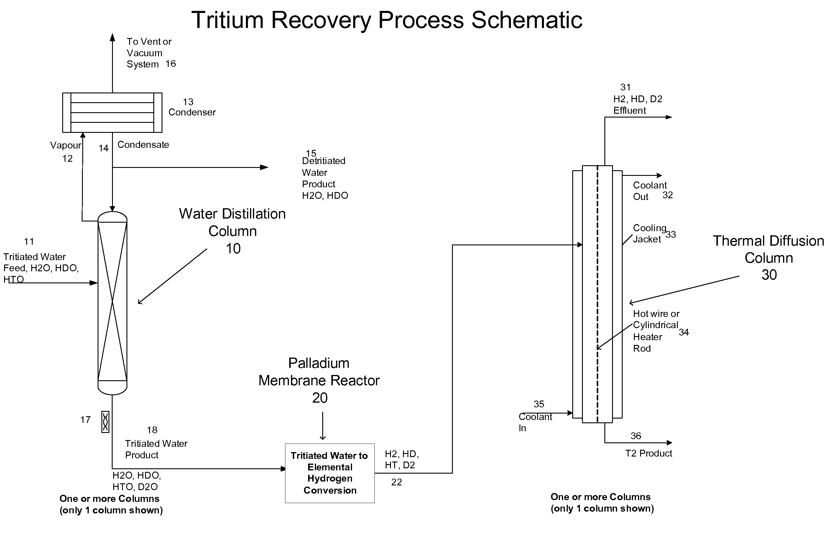 Process for tritium removal from light water