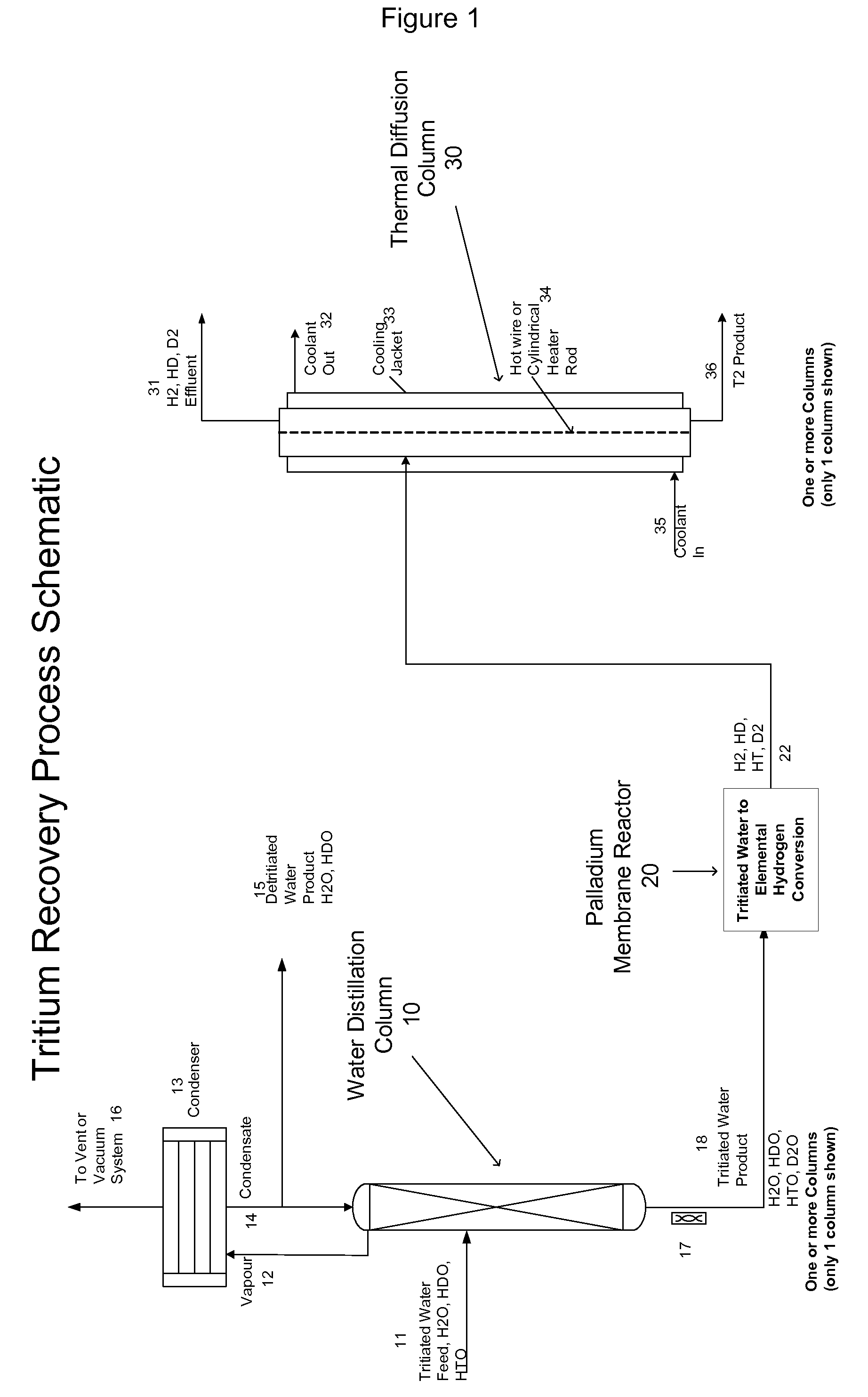 Process for tritium removal from light water