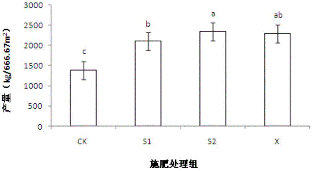 Special fertilizer for eggplants in vegetative growth phase and reproductive growth phase, and application method of special fertilizer