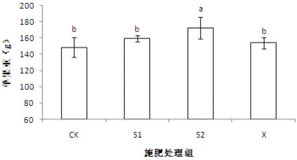 Special fertilizer for eggplants in vegetative growth phase and reproductive growth phase, and application method of special fertilizer