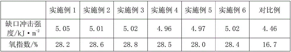 High-toughness and halogen-free flame retardant polypropylene cable material and preparation method thereof