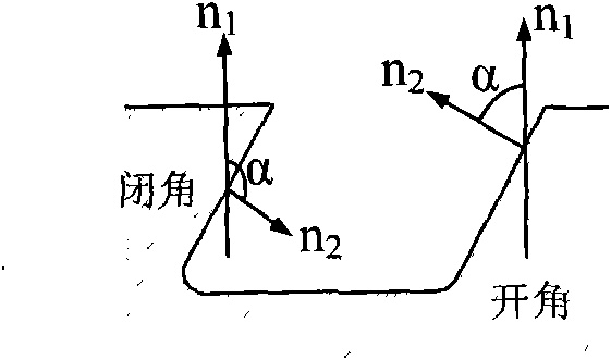 Identification method of machining characteristics of complex parts of airplane