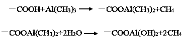 Method for improving self discharge of super capacitor