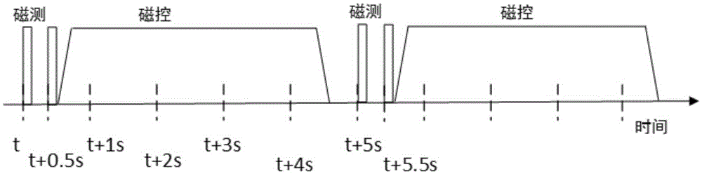 On-off magnetic moment time series control method for microsatellite