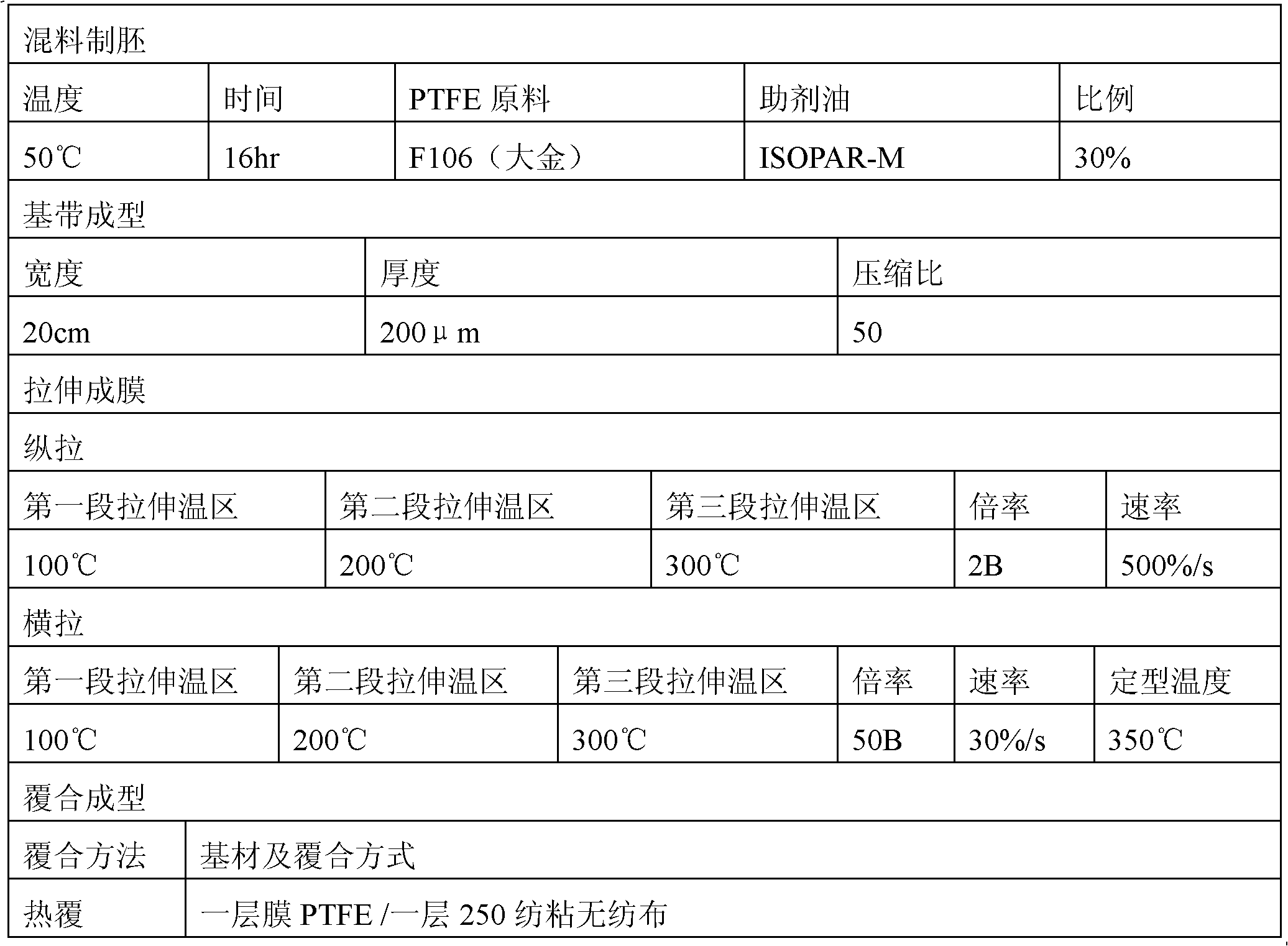 Preparation method of sub-high efficiency polytetrafluoroethylene (PTFE) micro-porous film and film lamination material