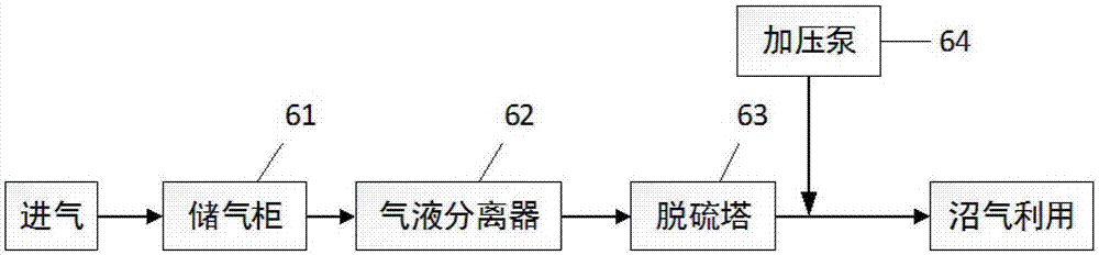 Treating system and treating method for feces in dairy farm