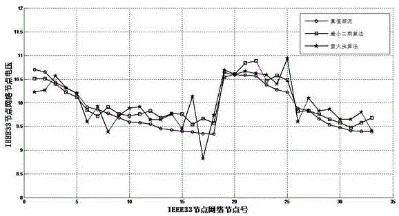 Power distribution network state estimation method based on firefly algorithm