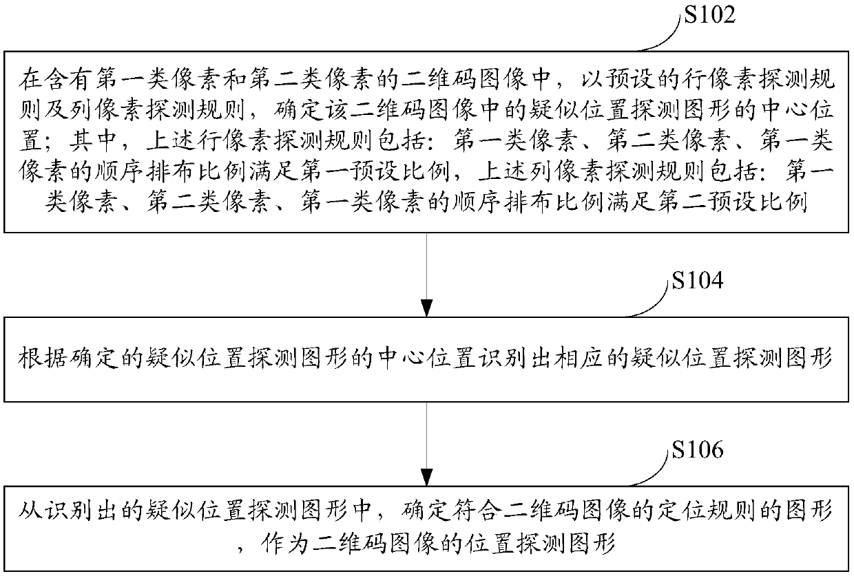 QR code positioning method and device