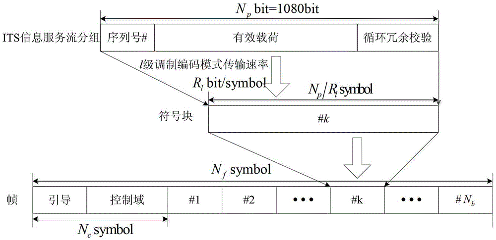 An adaptive transmission mode selection system and method for vehicle communication access network