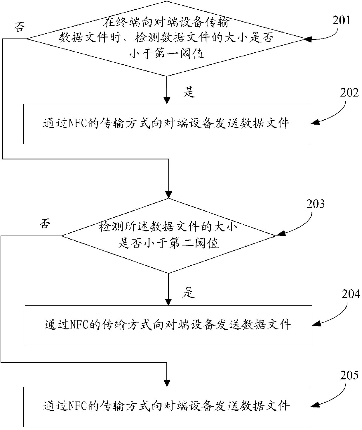 Method and device for transmitting data