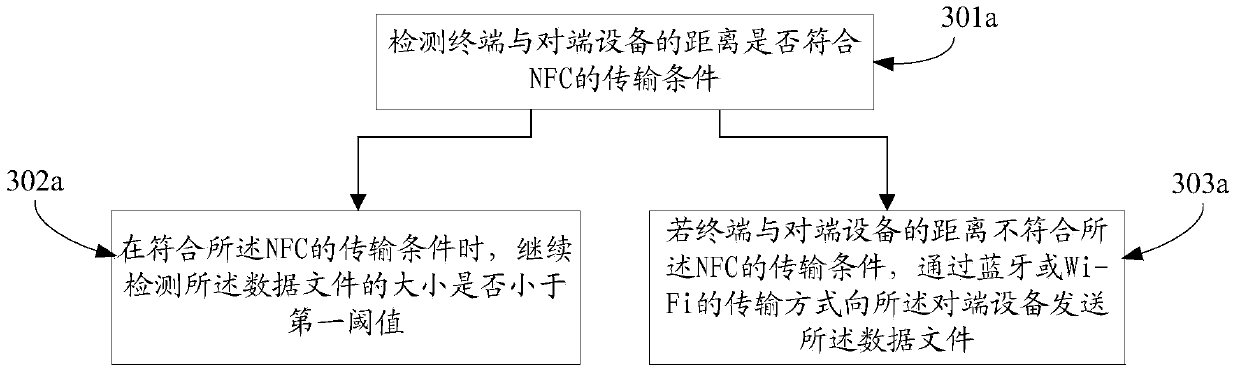 Method and device for transmitting data