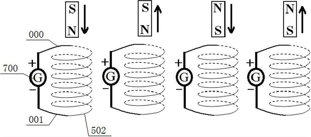 Electromagnetic law exploration experimental apparatus and experimental method thereof