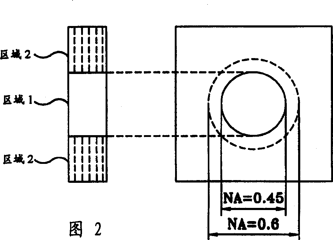 Optical pick-up head unit