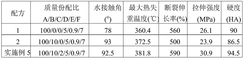 Organosilicon/phyllosilicate composite modified polyether polyurethane elastomer, preparation method and application