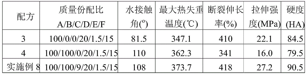 Organosilicon/phyllosilicate composite modified polyether polyurethane elastomer, preparation method and application