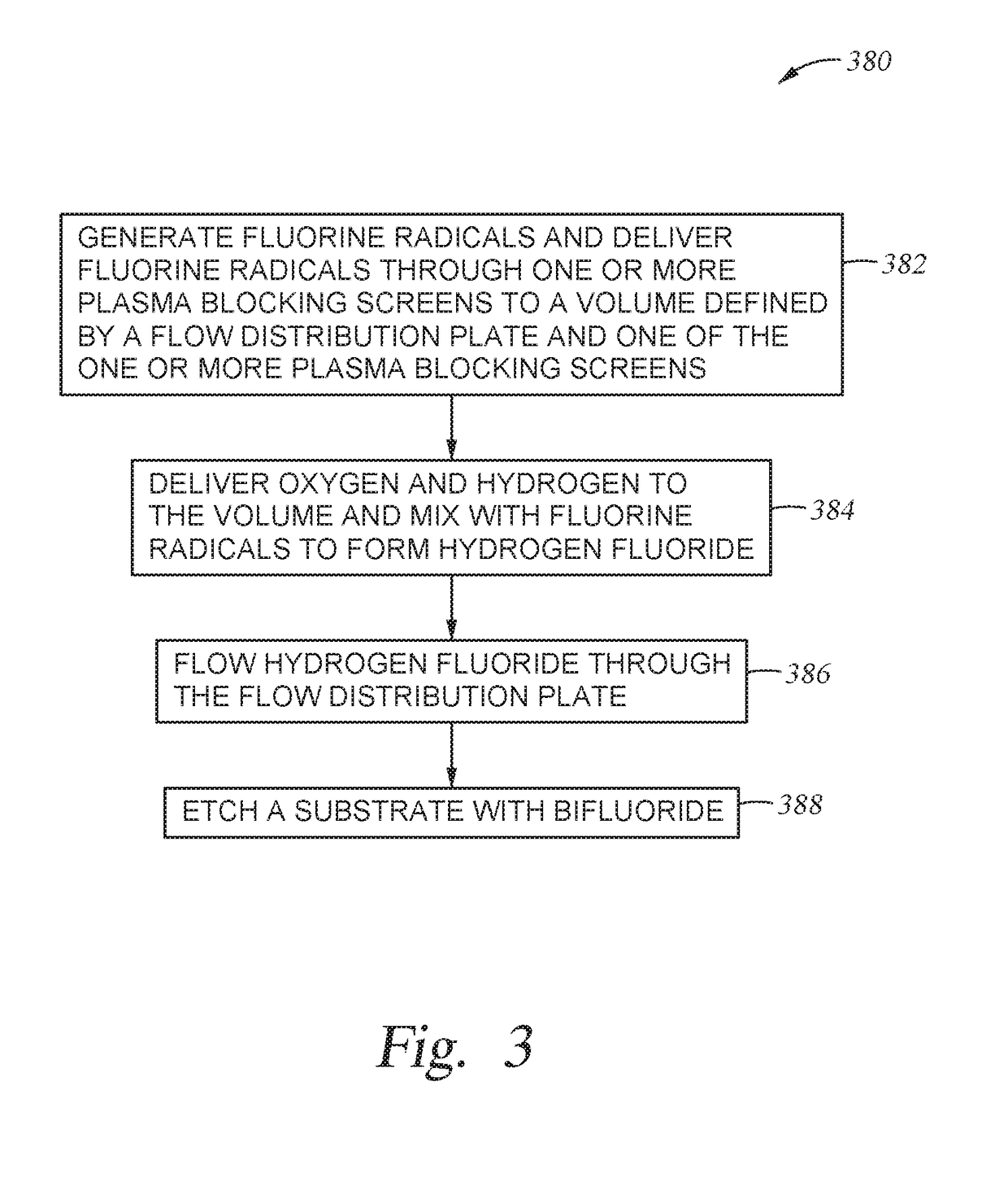 Flow distribution plate for surface fluorine reduction