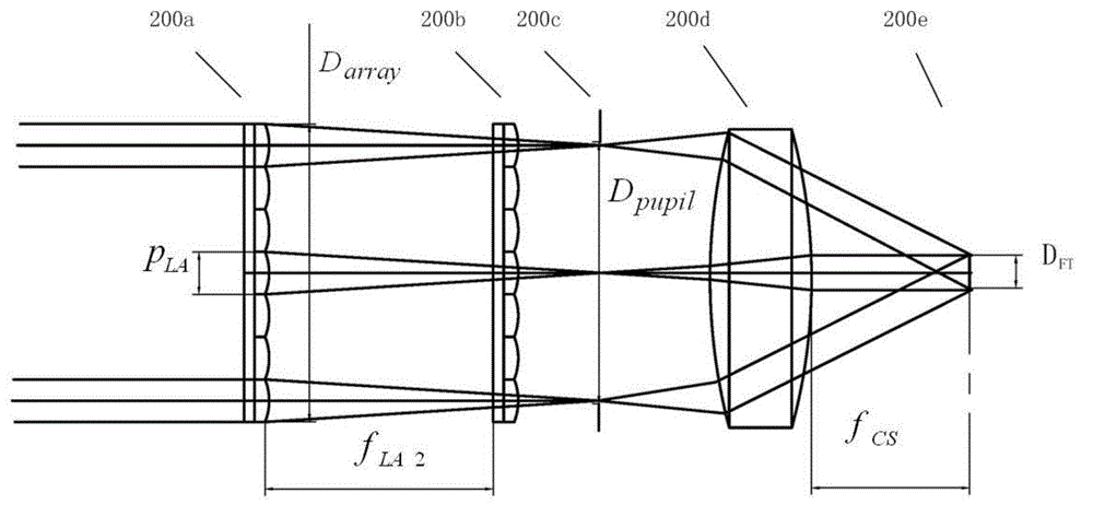 Method for determining matching relations among components in photoetching lighting system