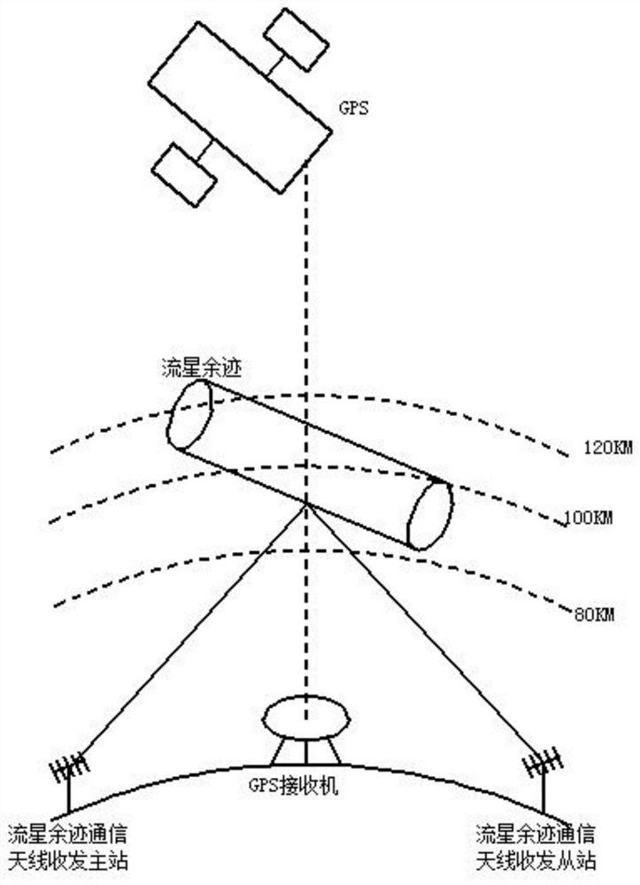 Ionized layer vertical electron density measurement method