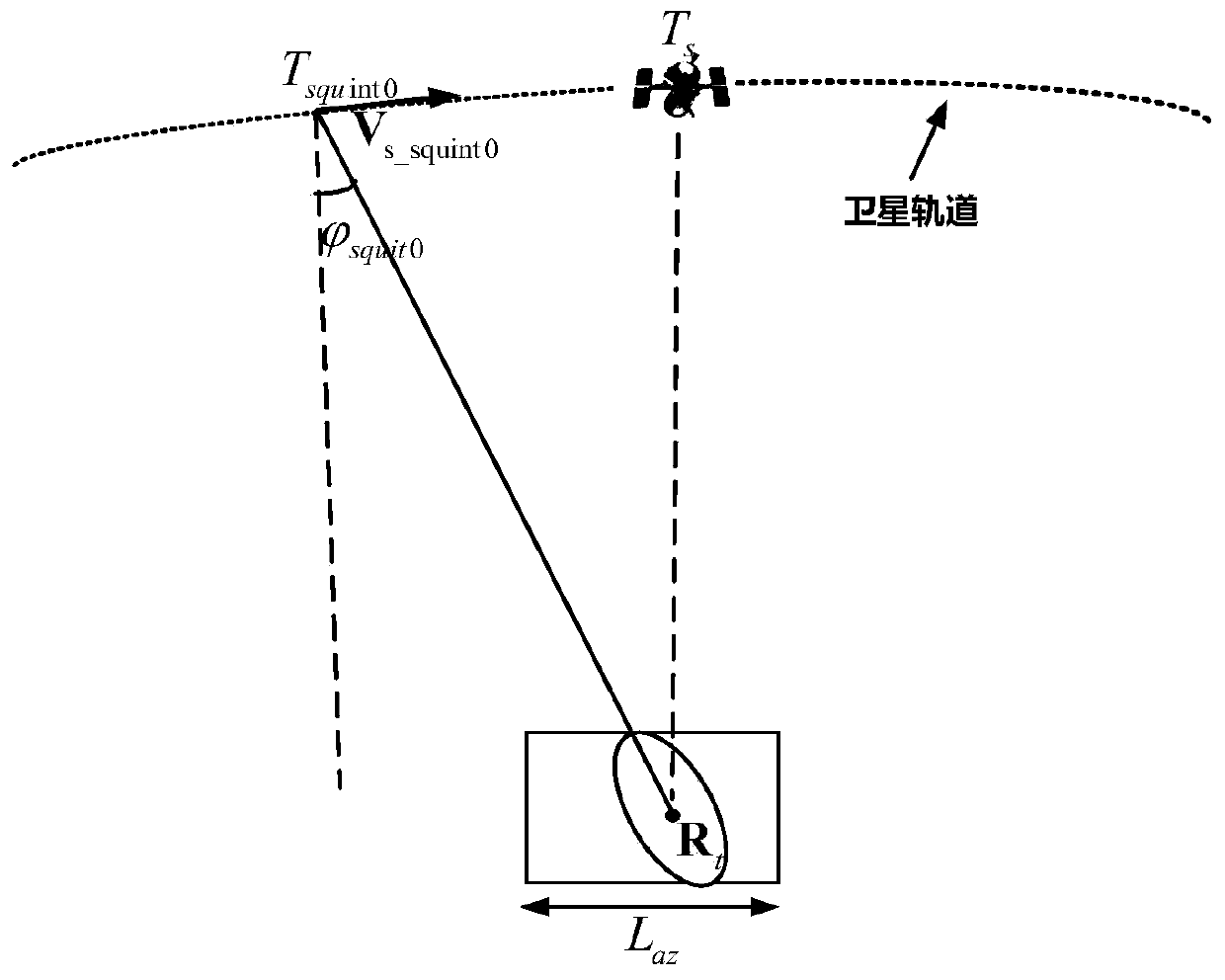 High squint attitude maneuver method for fast response SAR satellite