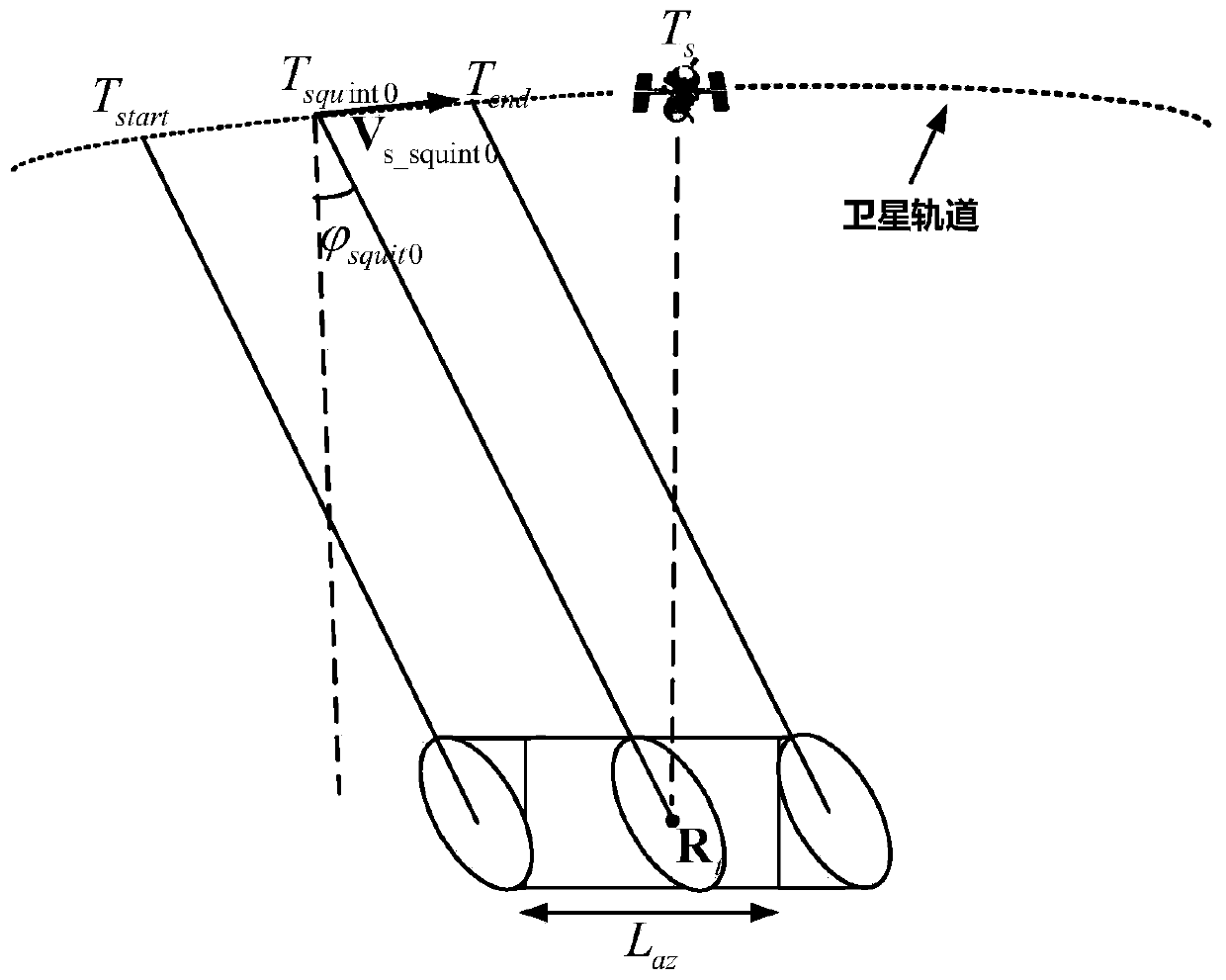 High squint attitude maneuver method for fast response SAR satellite