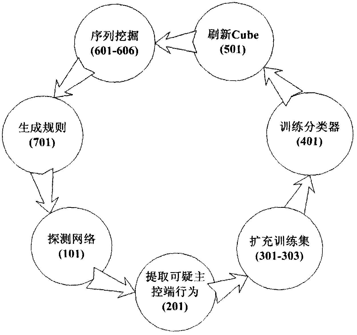 Detecting method and system for malicious codes