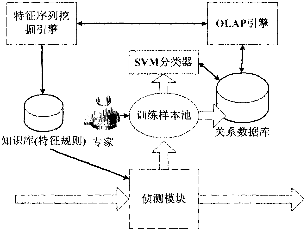 Detecting method and system for malicious codes