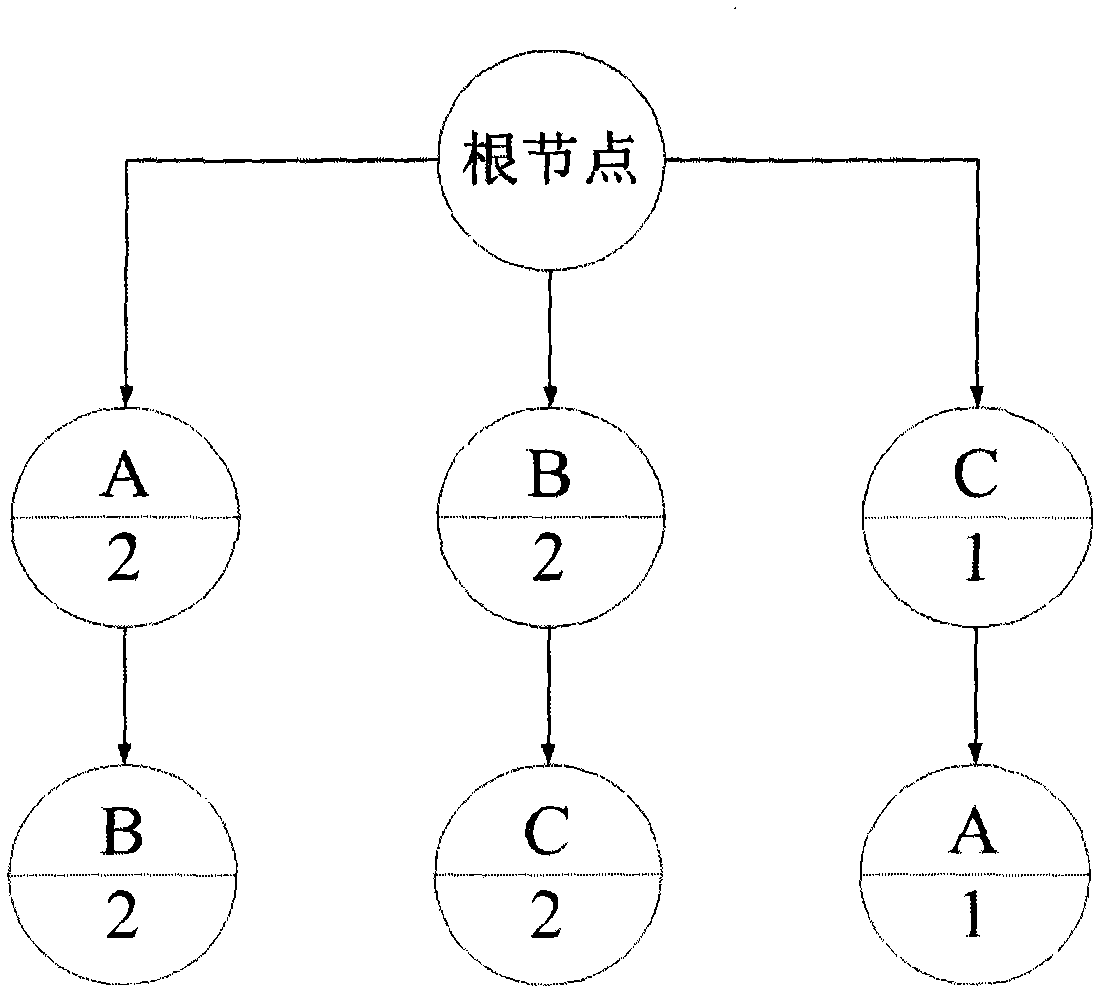 Detecting method and system for malicious codes