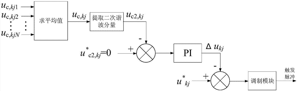 Control method for reducing capacitor voltage fluctuation rate of modular multilevel converter (MMC) sub module