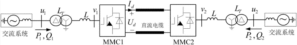 Control method for reducing capacitor voltage fluctuation rate of modular multilevel converter (MMC) sub module