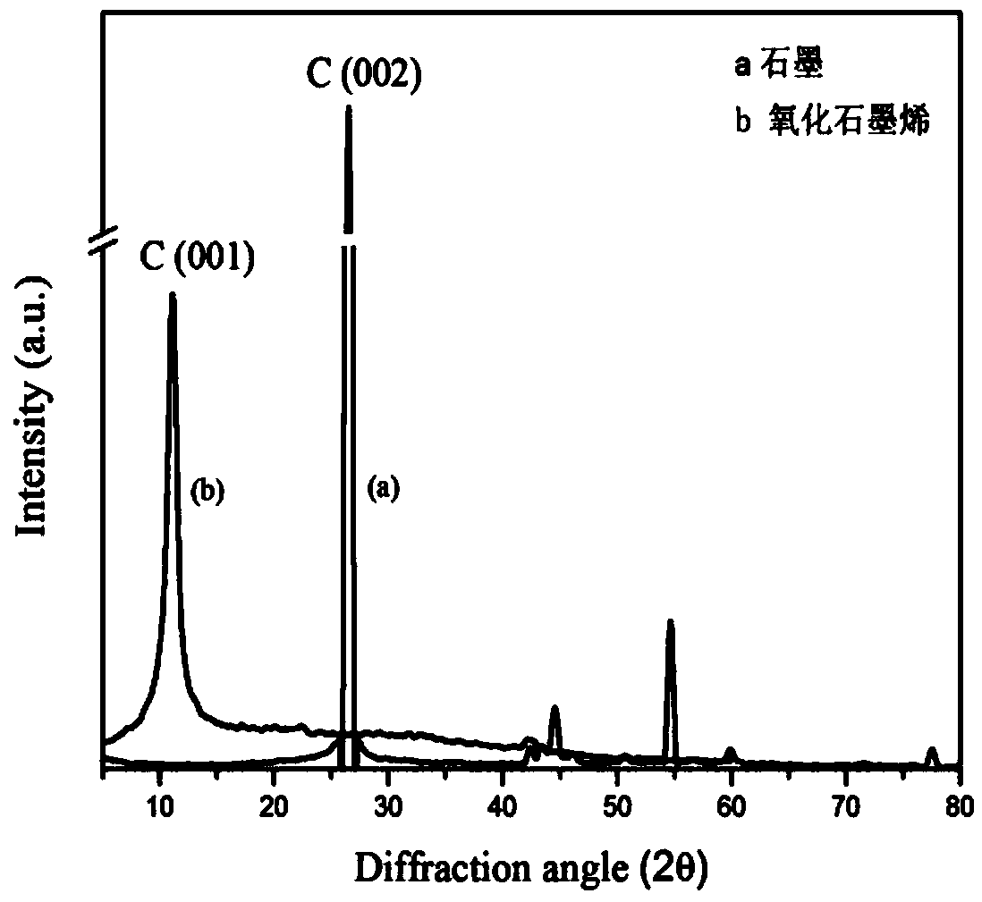 Preparation method for high-conductivity graphene and silver nanoparticle composite materials