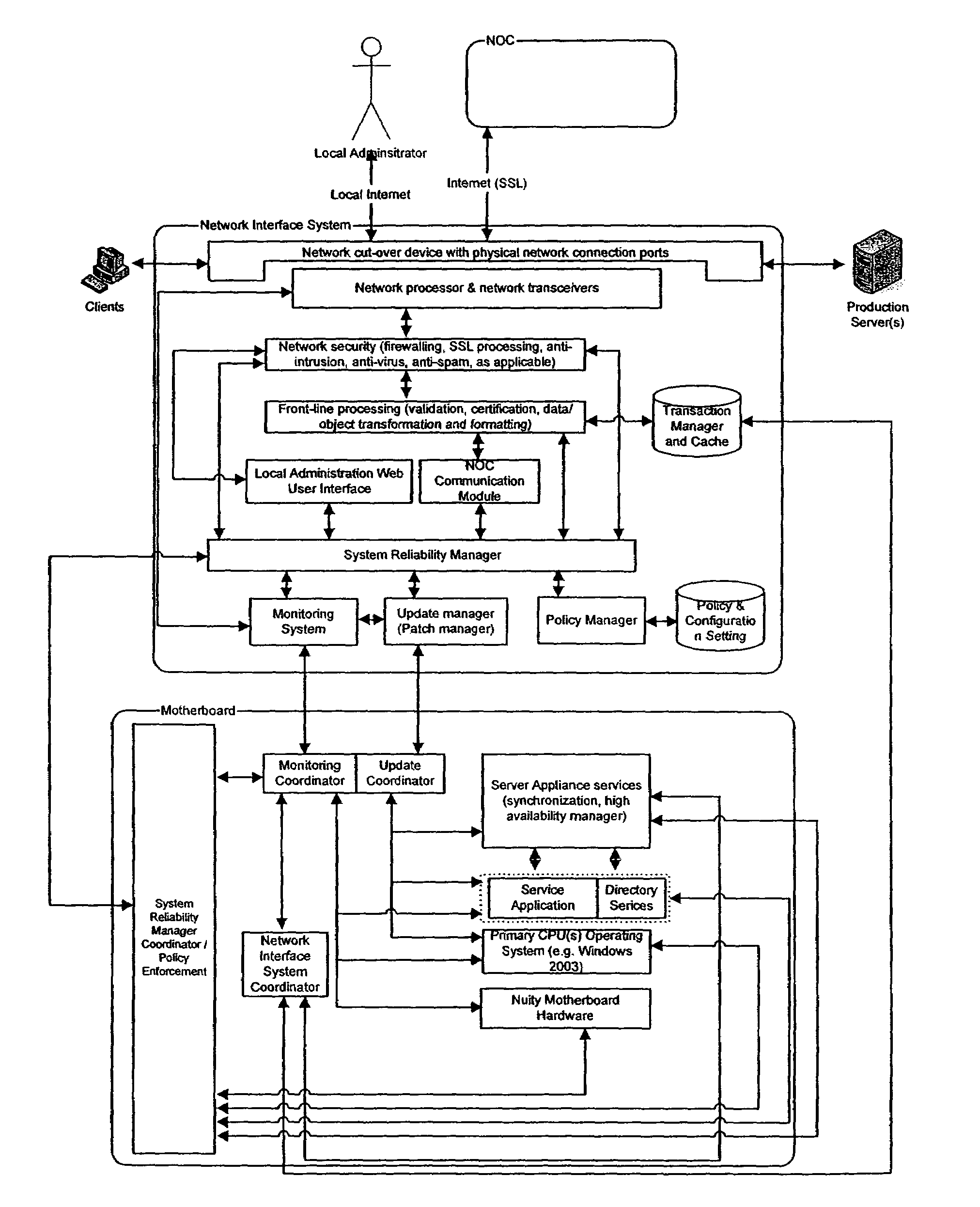 Autonomous service backup and migration