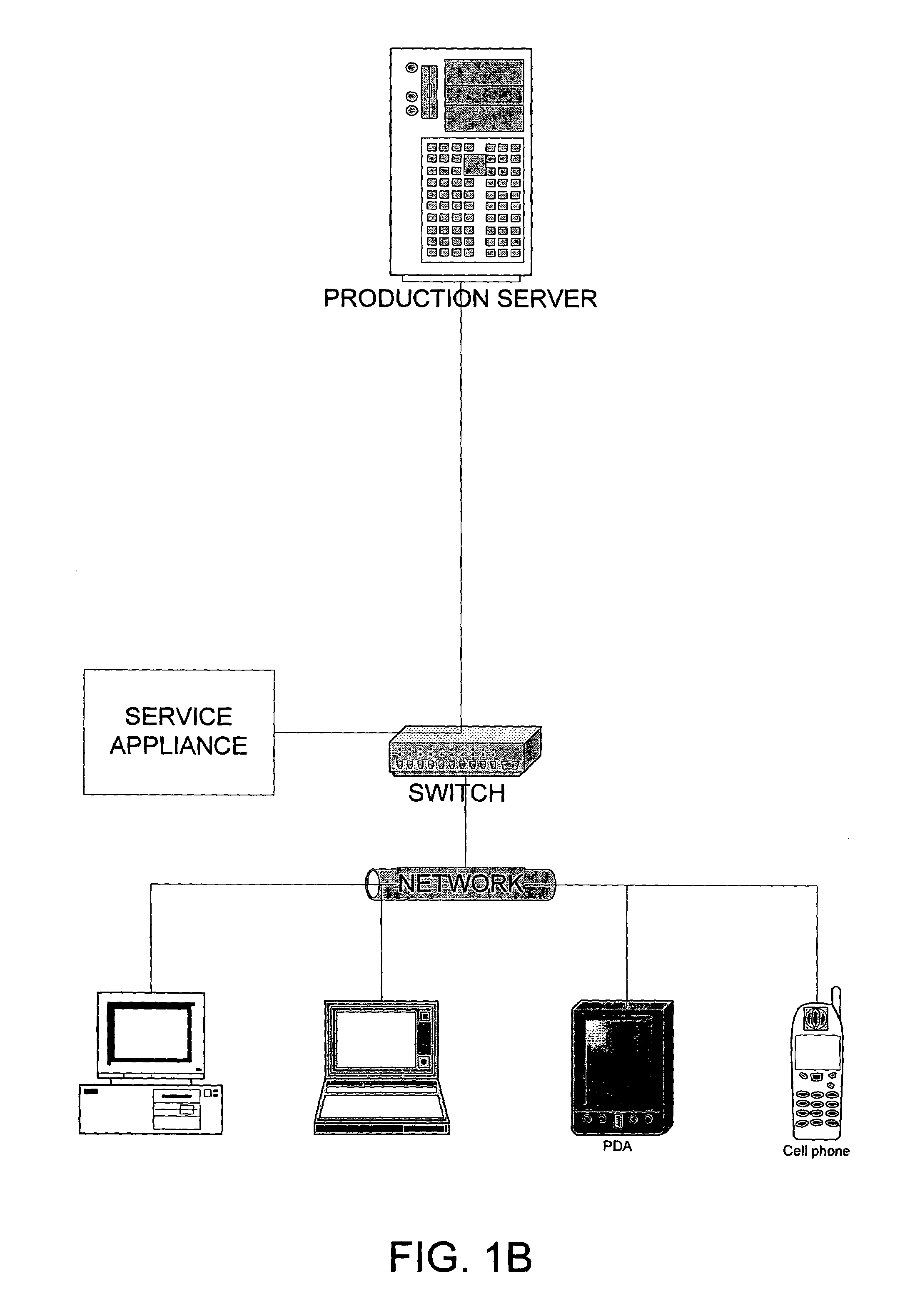 Autonomous service backup and migration