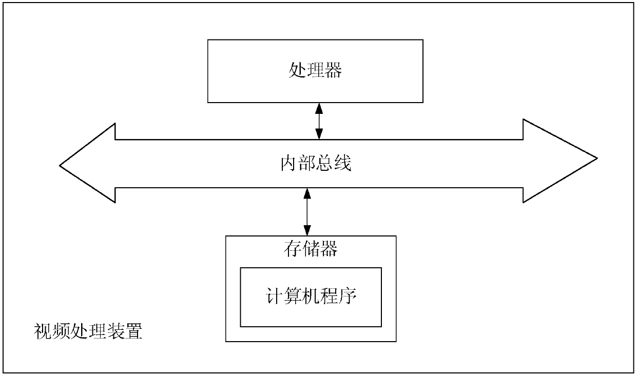 Live video processing and time shifting method, video processing device and cloud storage system