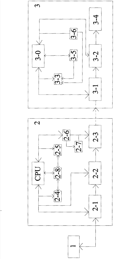 Video monitoring method based on H.264 coding technology