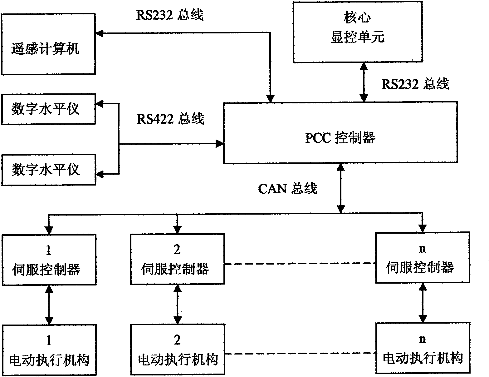 Automatic leveling system of multipoint electric support platform