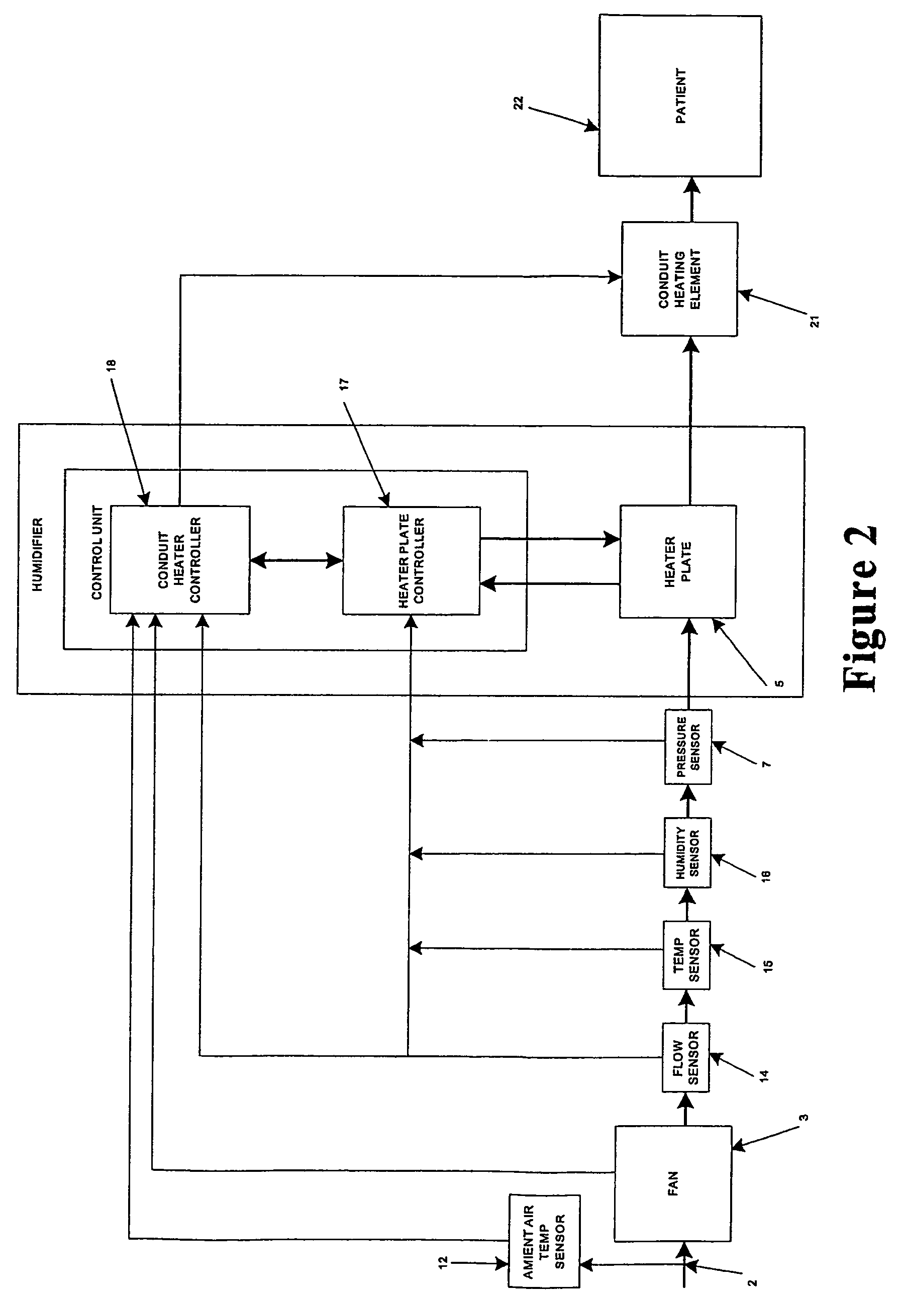 Humidification system