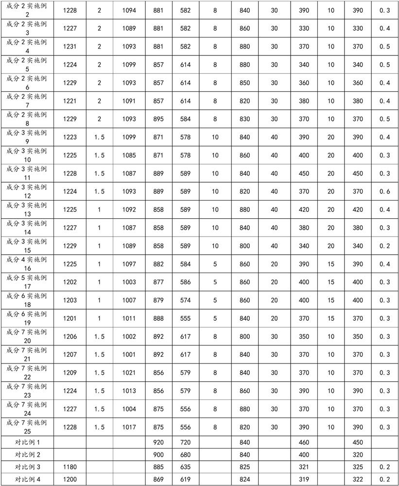 Formed reinforced complex phase steel and preparation method thereof