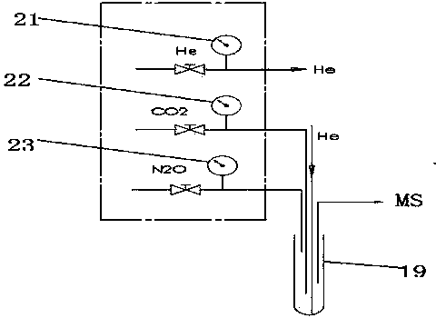 Enrichment analysis instrument of carbon and nitrogen of greenhouse gases of CO2 and N2O