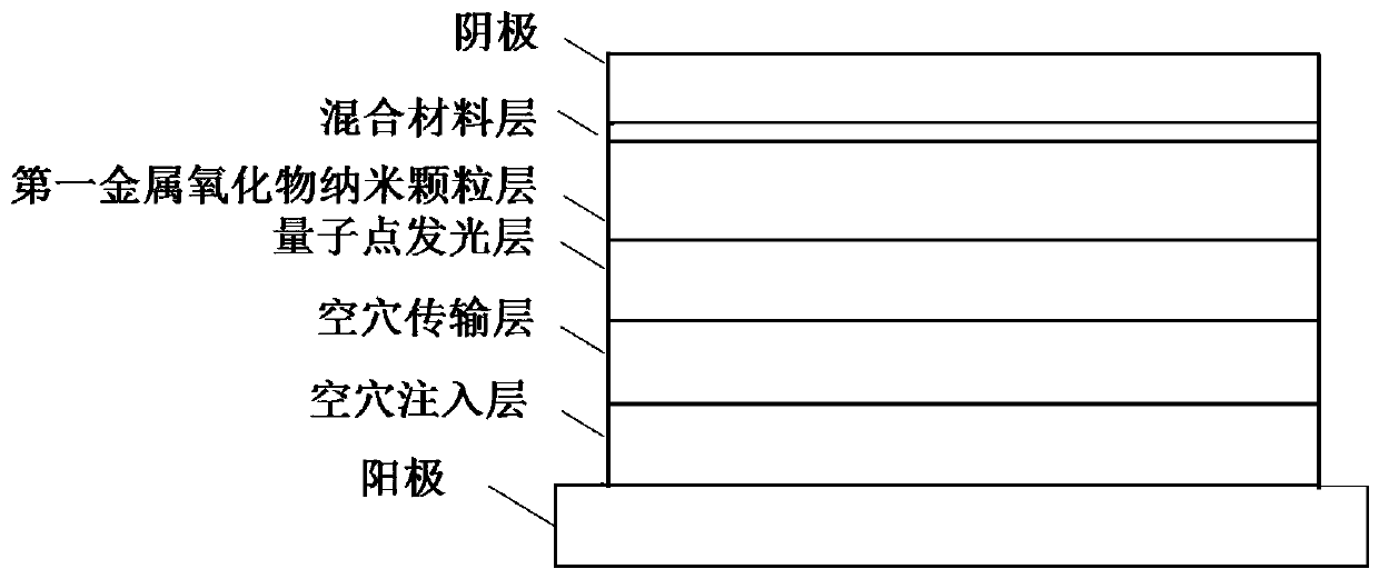 Quantum dot light-emitting diode and preparation method thereof